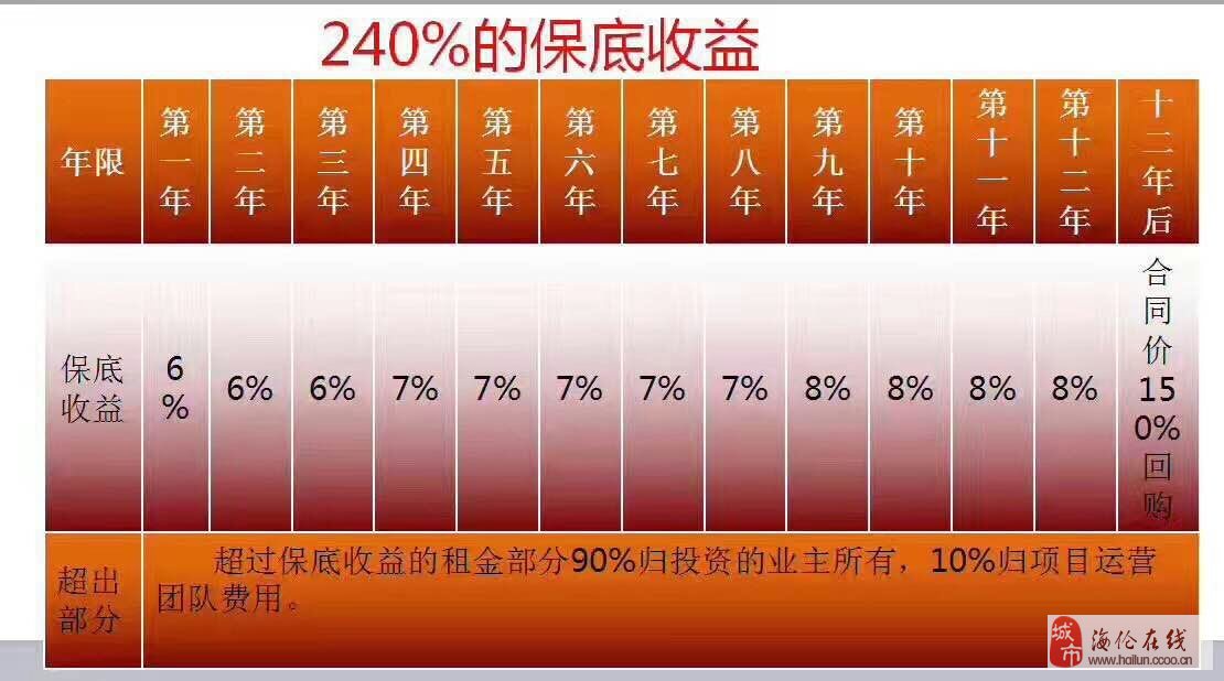 这免优清洗